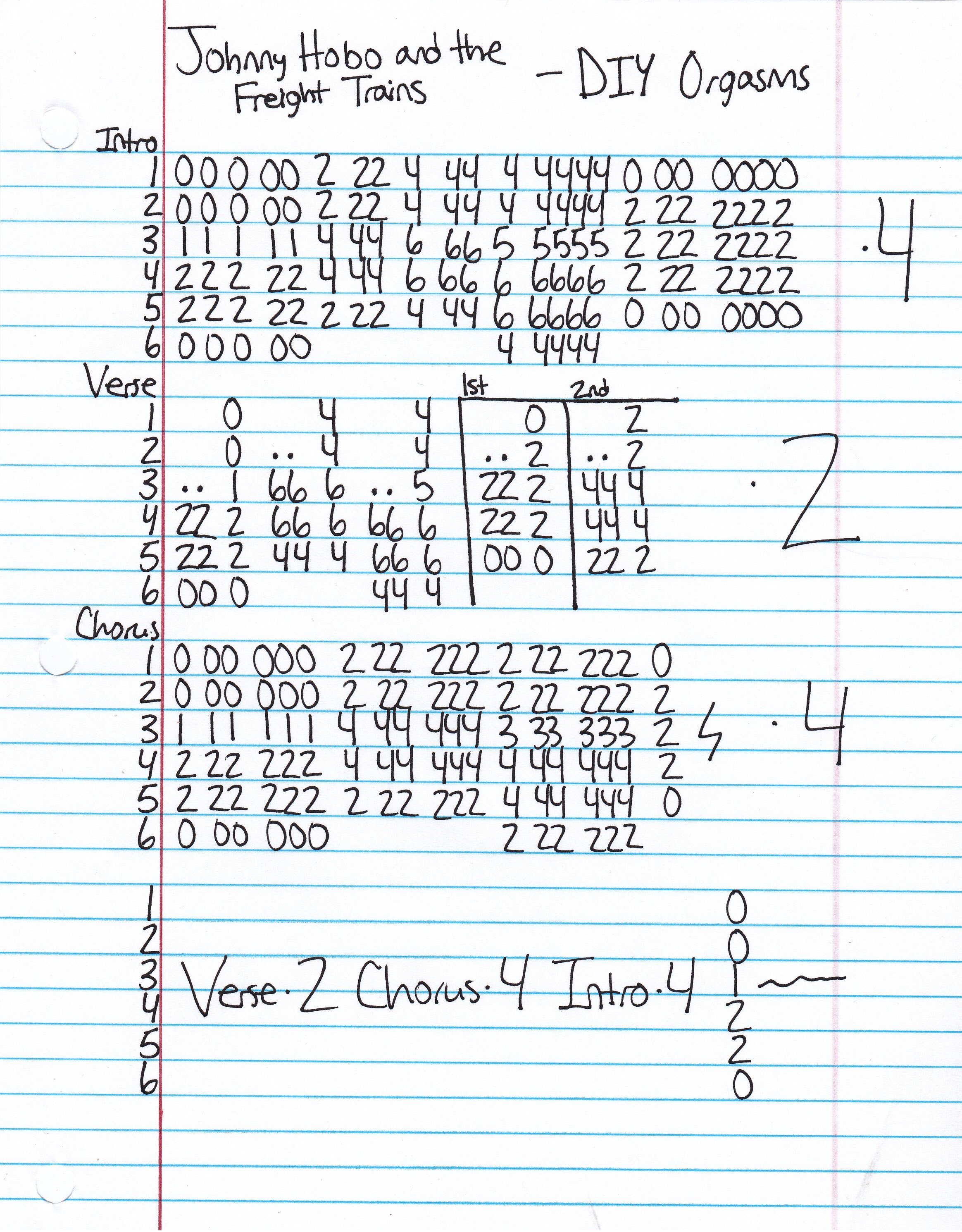 High quality guitar tab for DIY Orgasms by Johnny Hobo and the Freight Trains off of the album Love Songs For The Apocalypse. ***Complete and accurate guitar tab!***